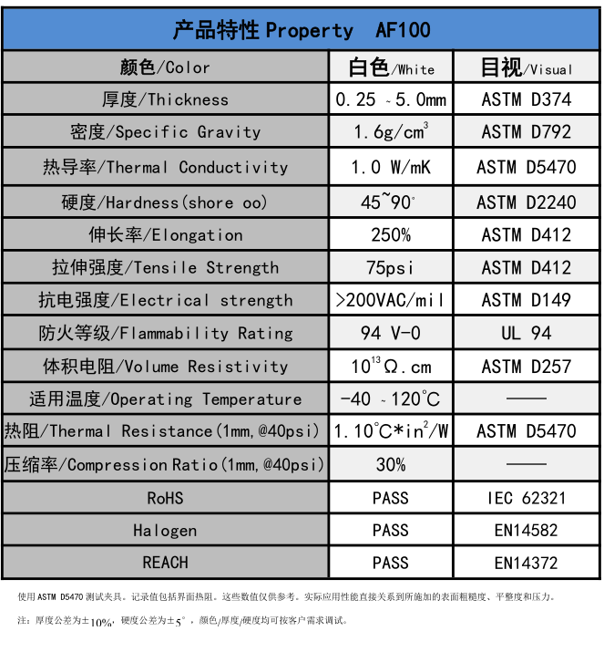 AF100無硅導熱墊片參數(shù)