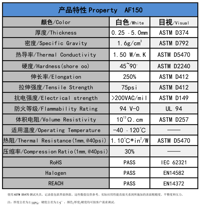 AF150無(wú)硅導(dǎo)熱墊片參數(shù)