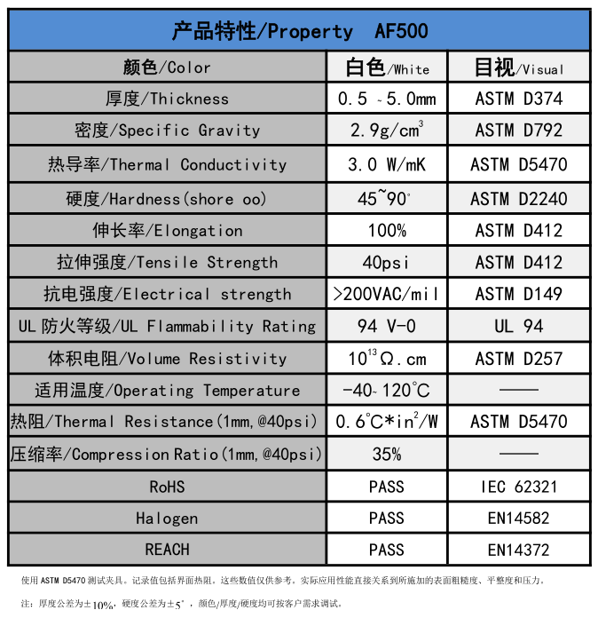 AF500無硅導熱墊片參數(shù)